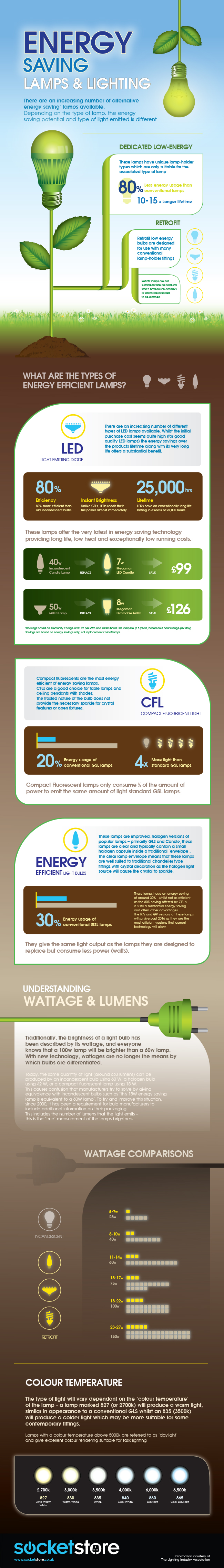 Energy saving lighting infographic