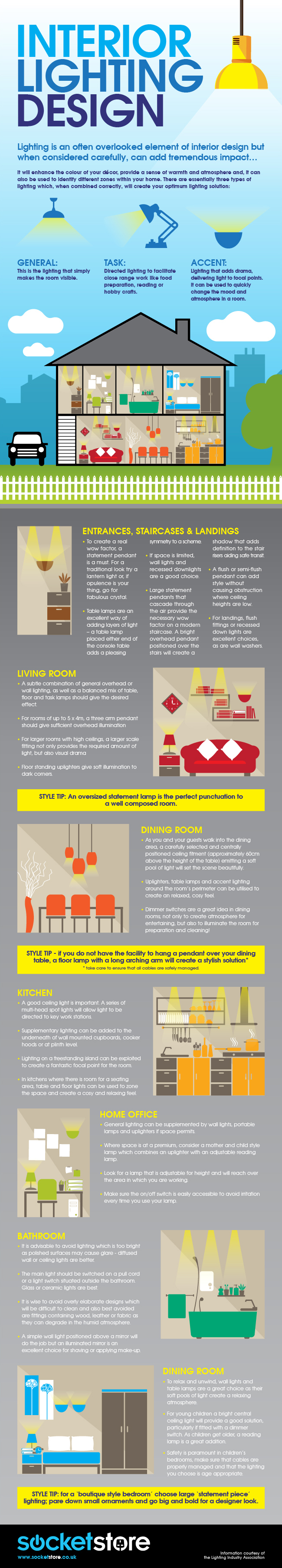 Interior lighting for your house infographic