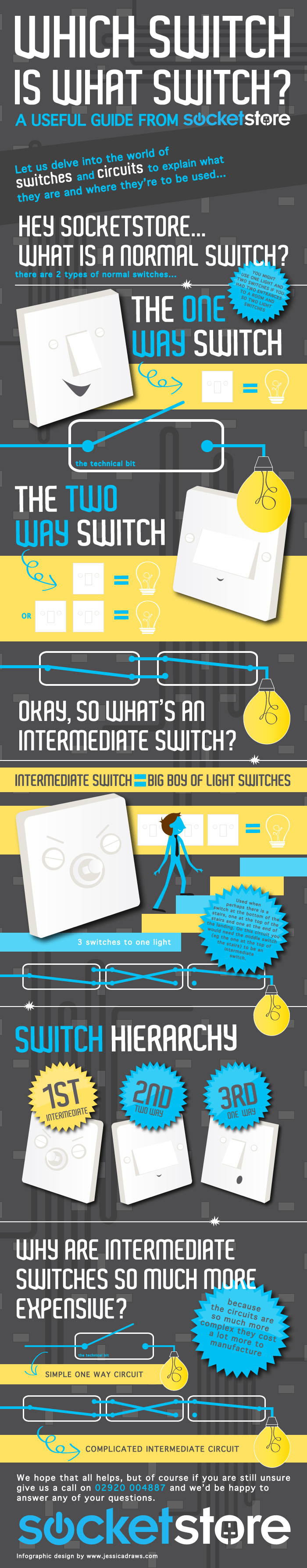 Intermediate Switch Infographic