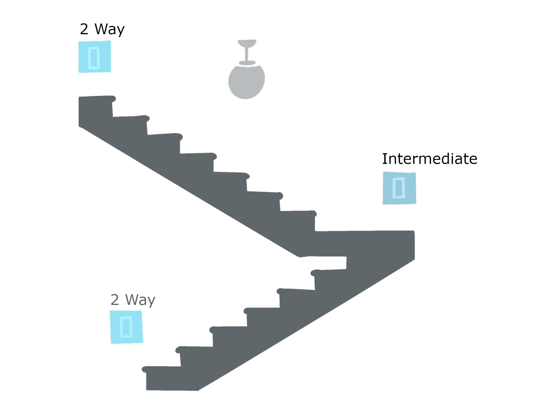 What is the difference between a 2 way switch and an intermediate switch?