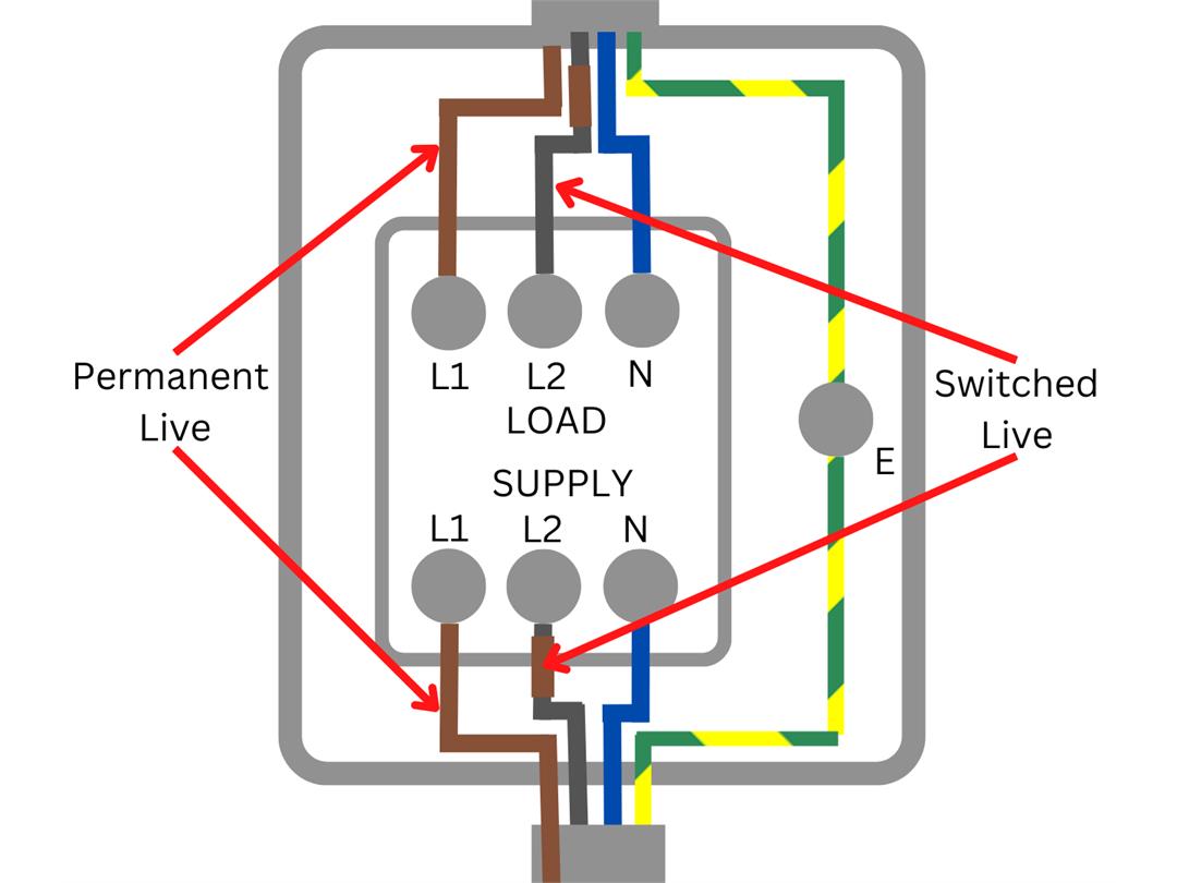 What is a Fan Isolator Switch? Advice from Socket Store