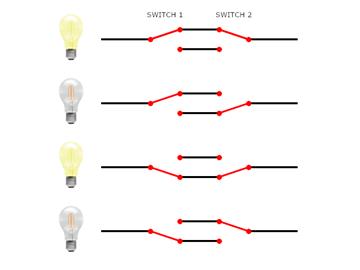 When would I use a two way light switch?