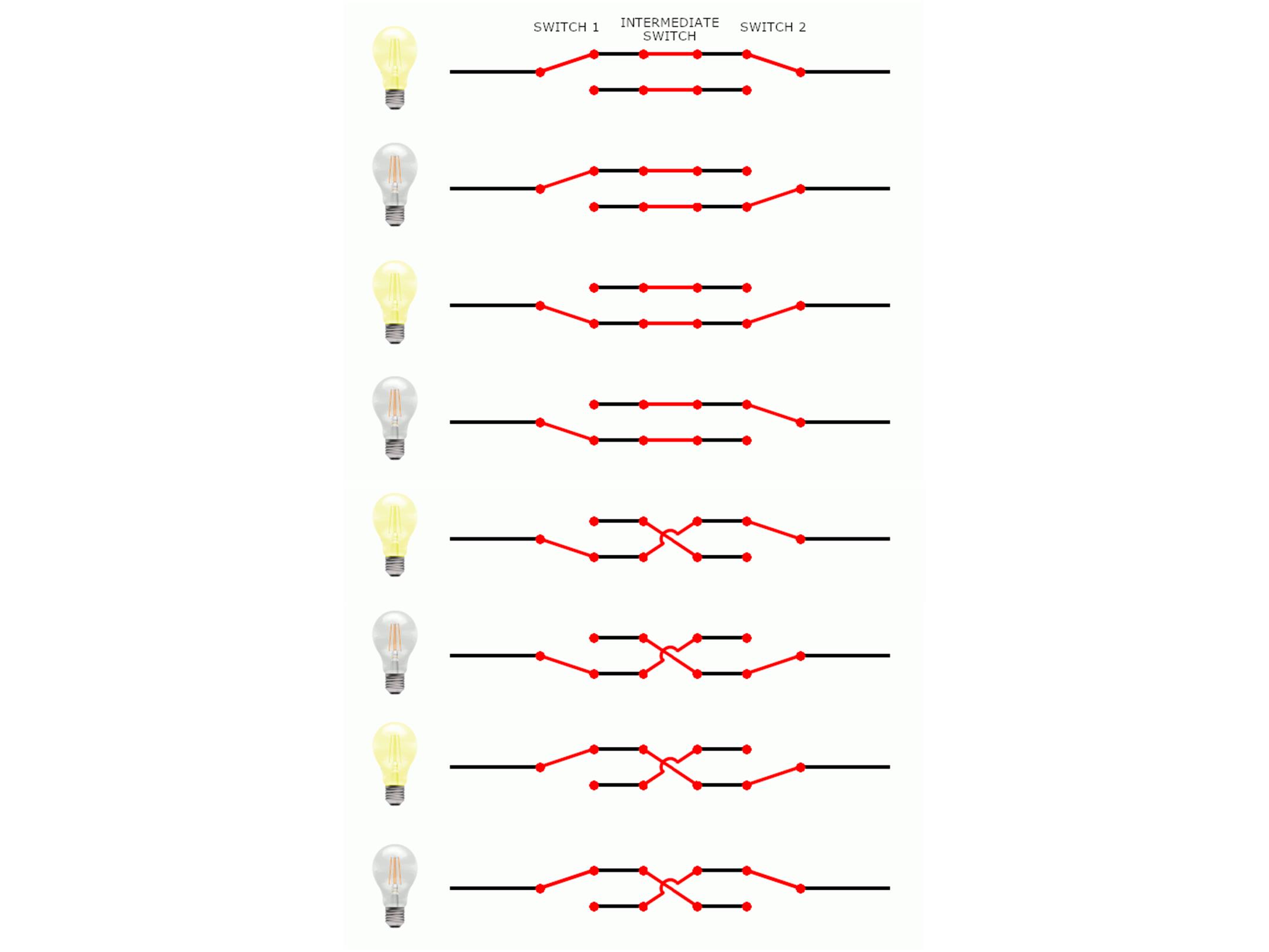 What is an Intermediate Switch? By Socket Store