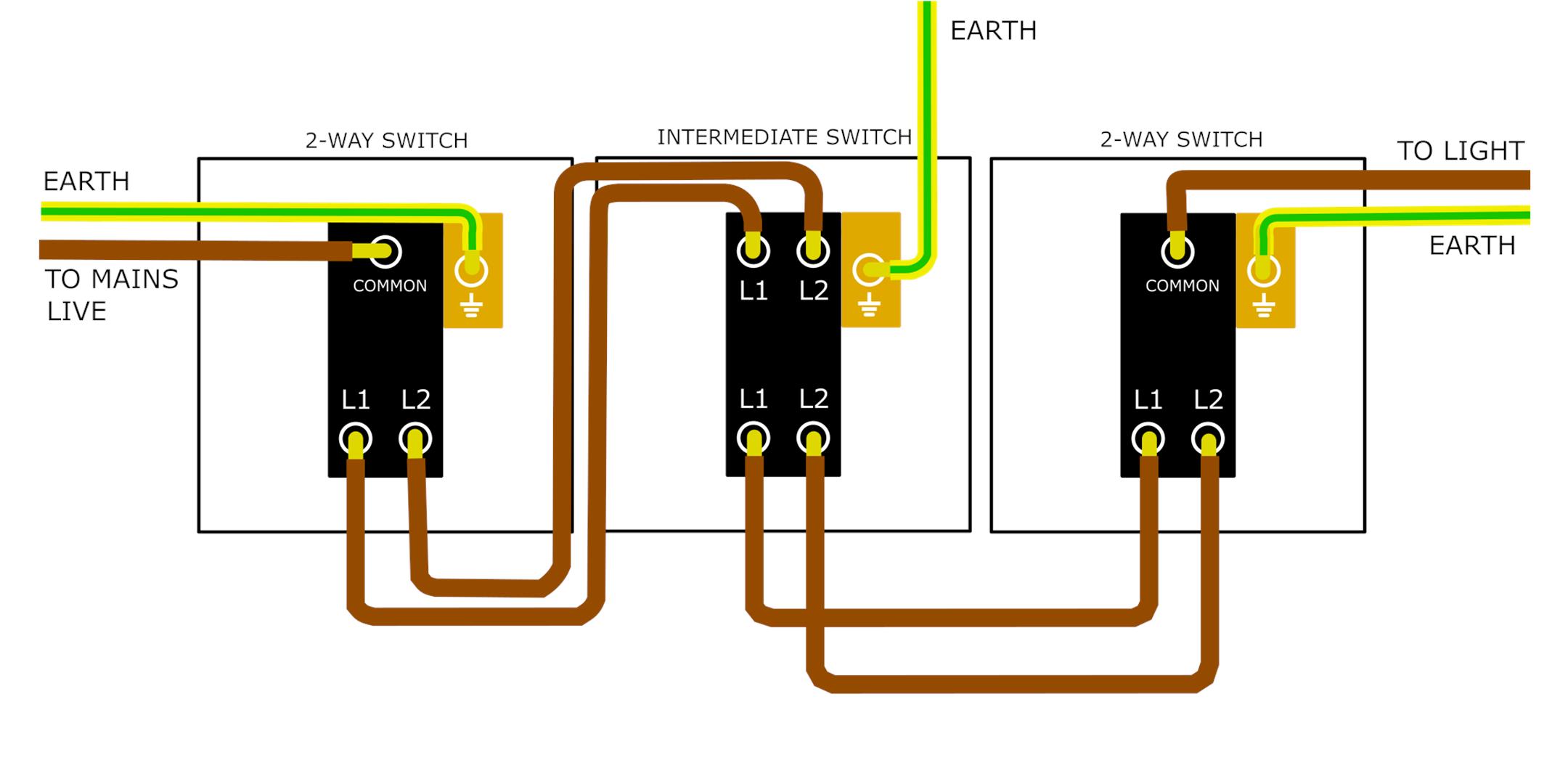 The How to Wiring Guide from Socket Store