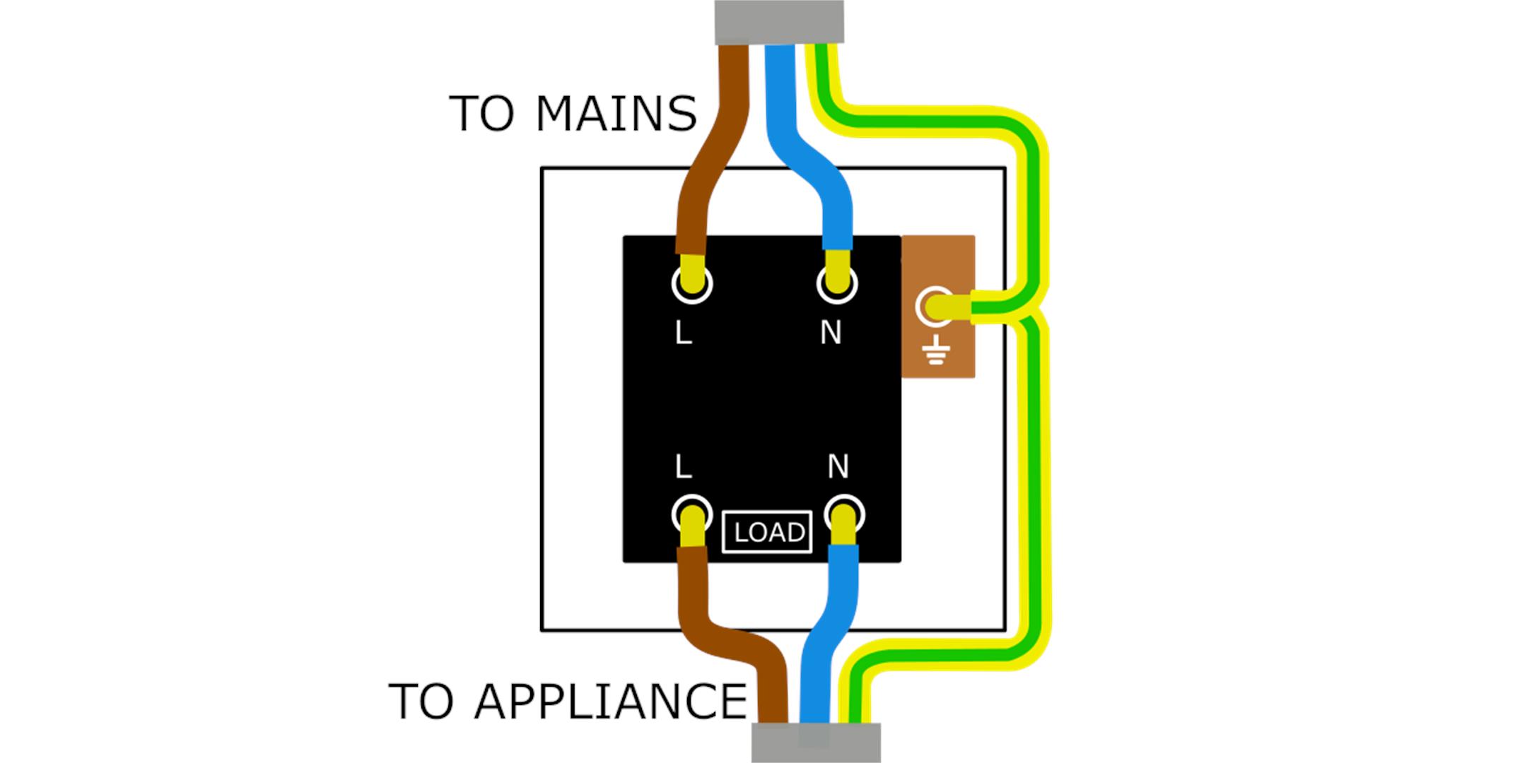 The How to Wiring Guide from Socket Store