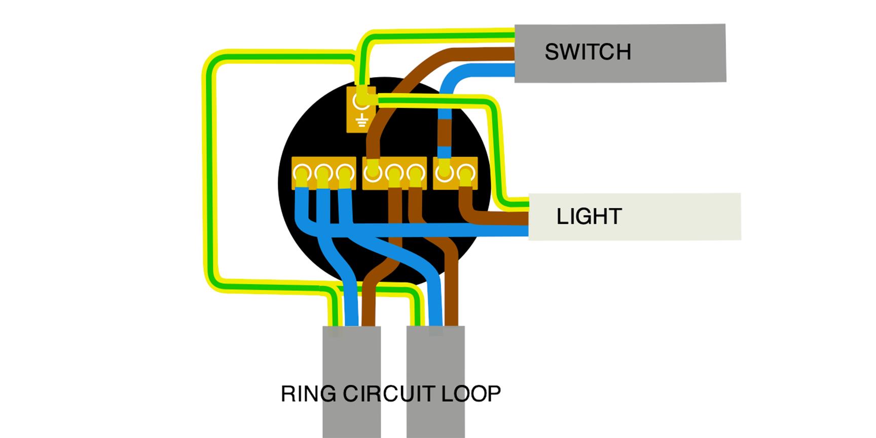 The How To Wiring Guide From Socket Store the-how-to-wiring-guide-from-socket-store
